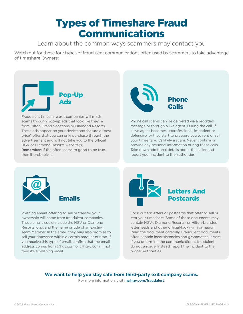 Types of Timeshare Fraud Communications